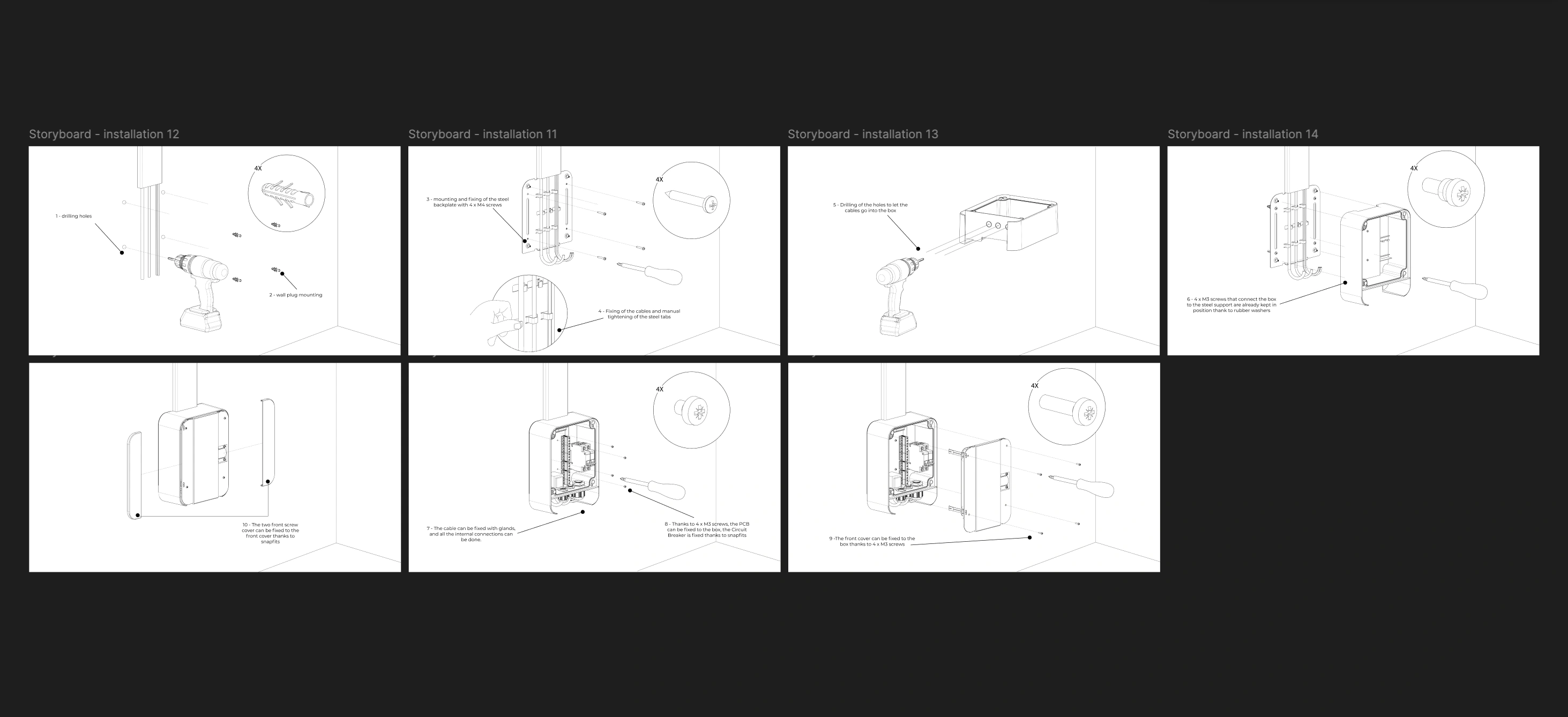 MasterCella evolution story
